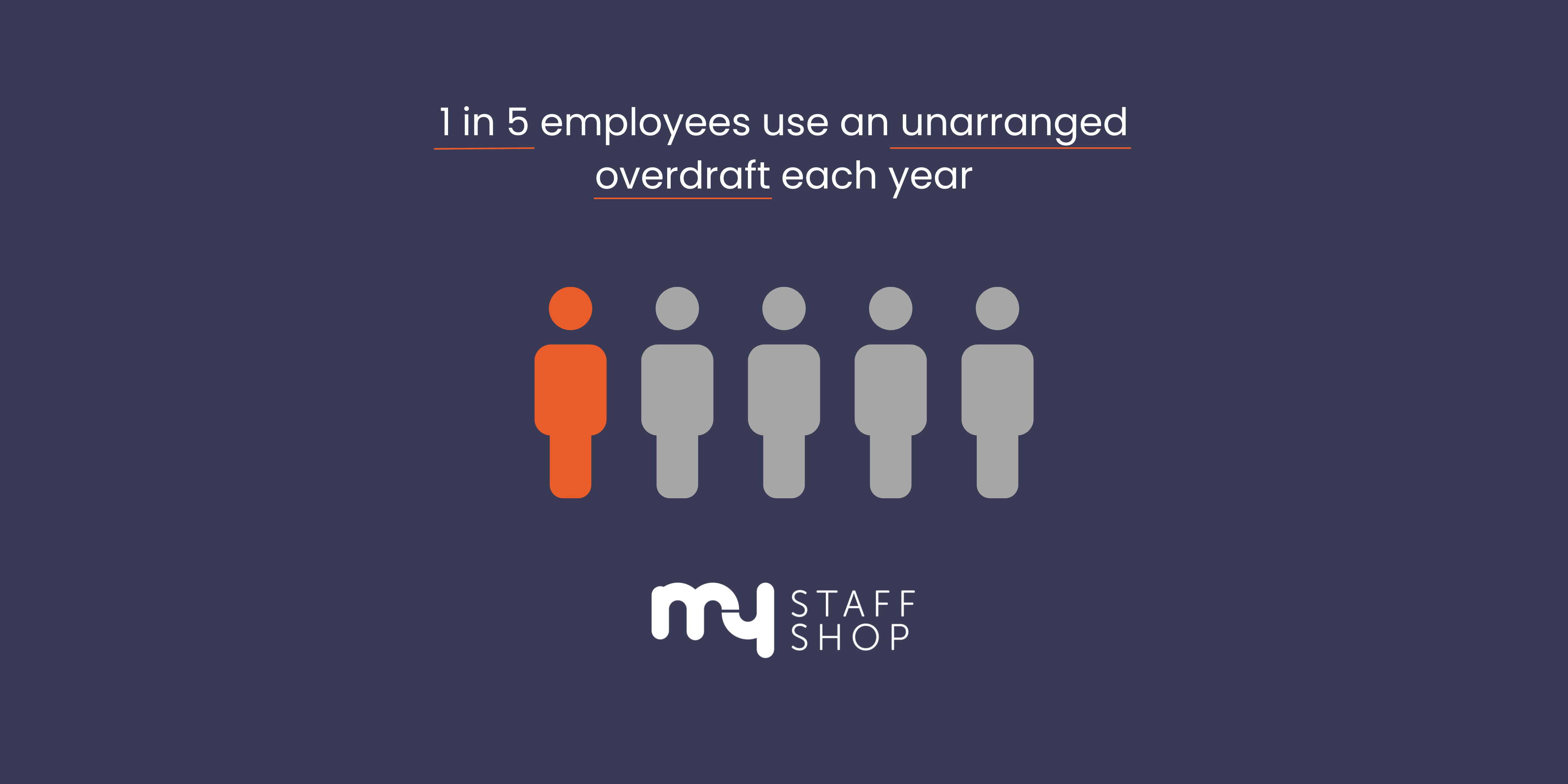 1 in 5 employees use an unarranged overdraft